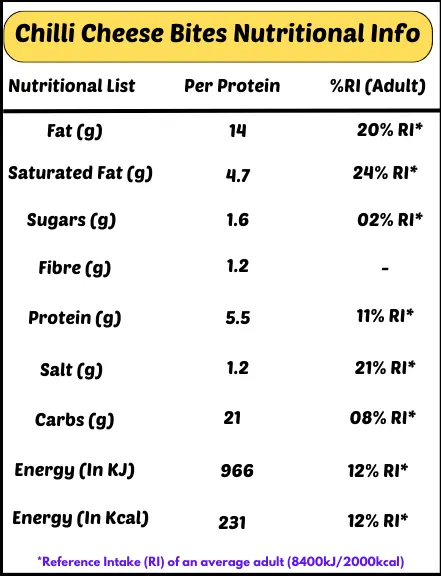 4 Chilli Cheese Bites Nutritional Information