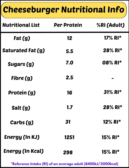 Cheeseburger Mcdonald's Nutrition Facts