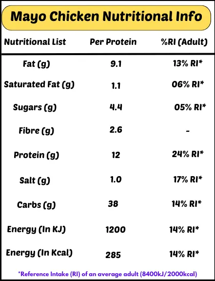 Mayo Chicken Burger Meal Nutritional Facts