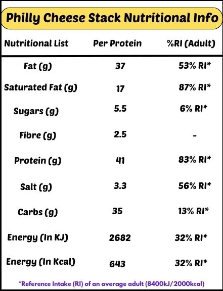 Philly Cheese Stack Nutrition Facts