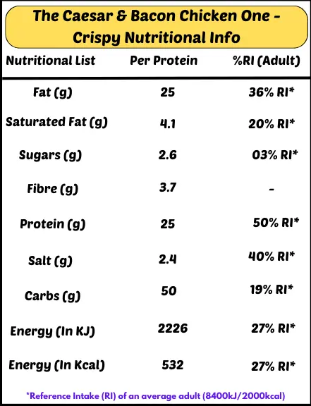 The Caesar and bacon chicken one crispy nutrition information