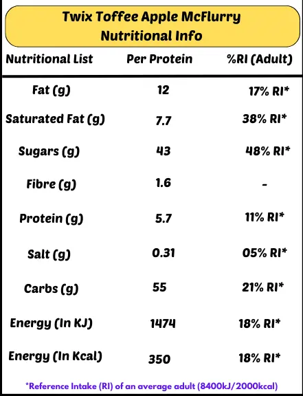 Twix Toffee Apple McFlurry Nutritional Facts information