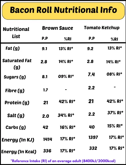 bacon roll nutrition information