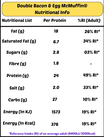 double bacon and egg mcmuffin nutrition facts uk