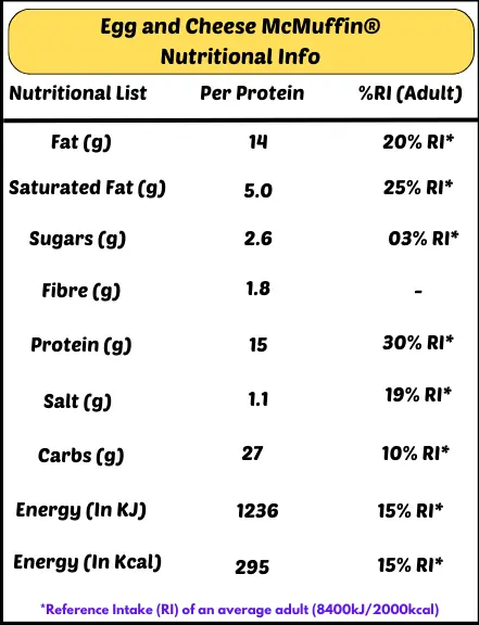 McDonald's egg and cheese McMuffin nutrition