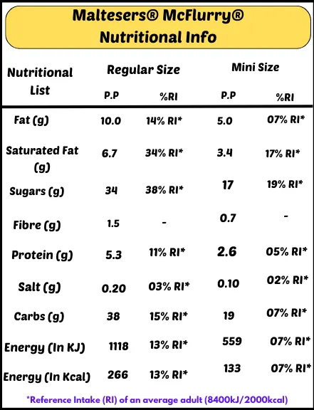 mcflurry malteser nutrition facts UK
