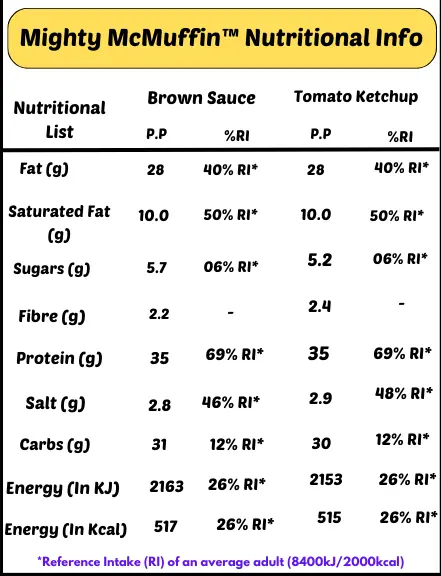 nutritional information of mighty mcmuffin