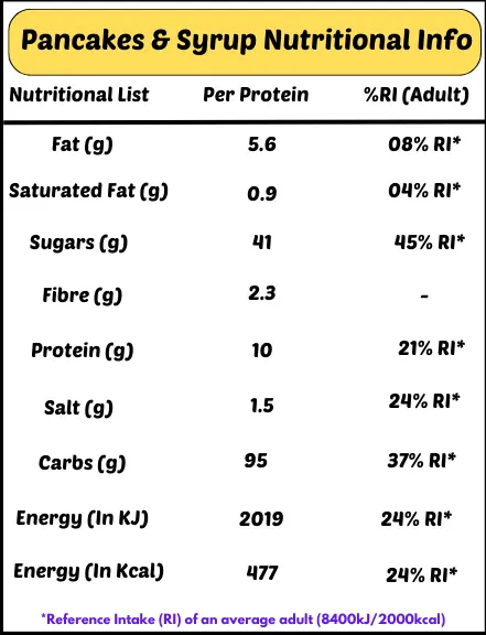 pancakes and syrup nutrition information