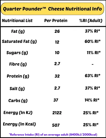 quarter pounder cheese nutrition facts