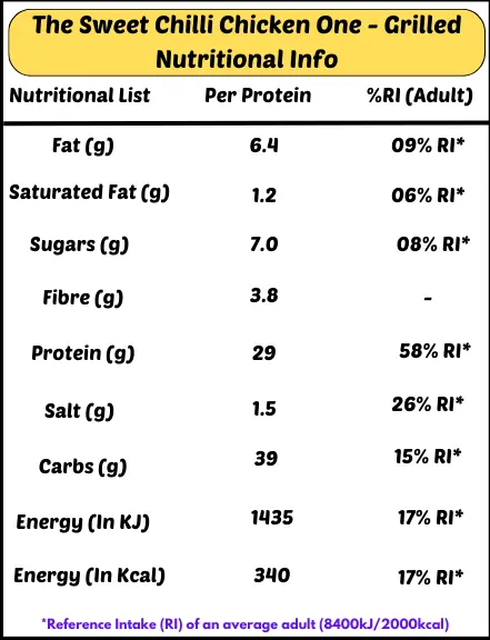 the sweet chilli chicken one - grilled nutritional Information